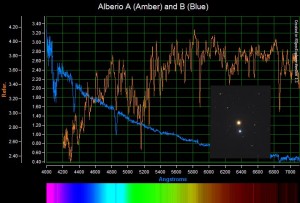 Low Resolution Spectra from Albireo A (amber) and B (blue)